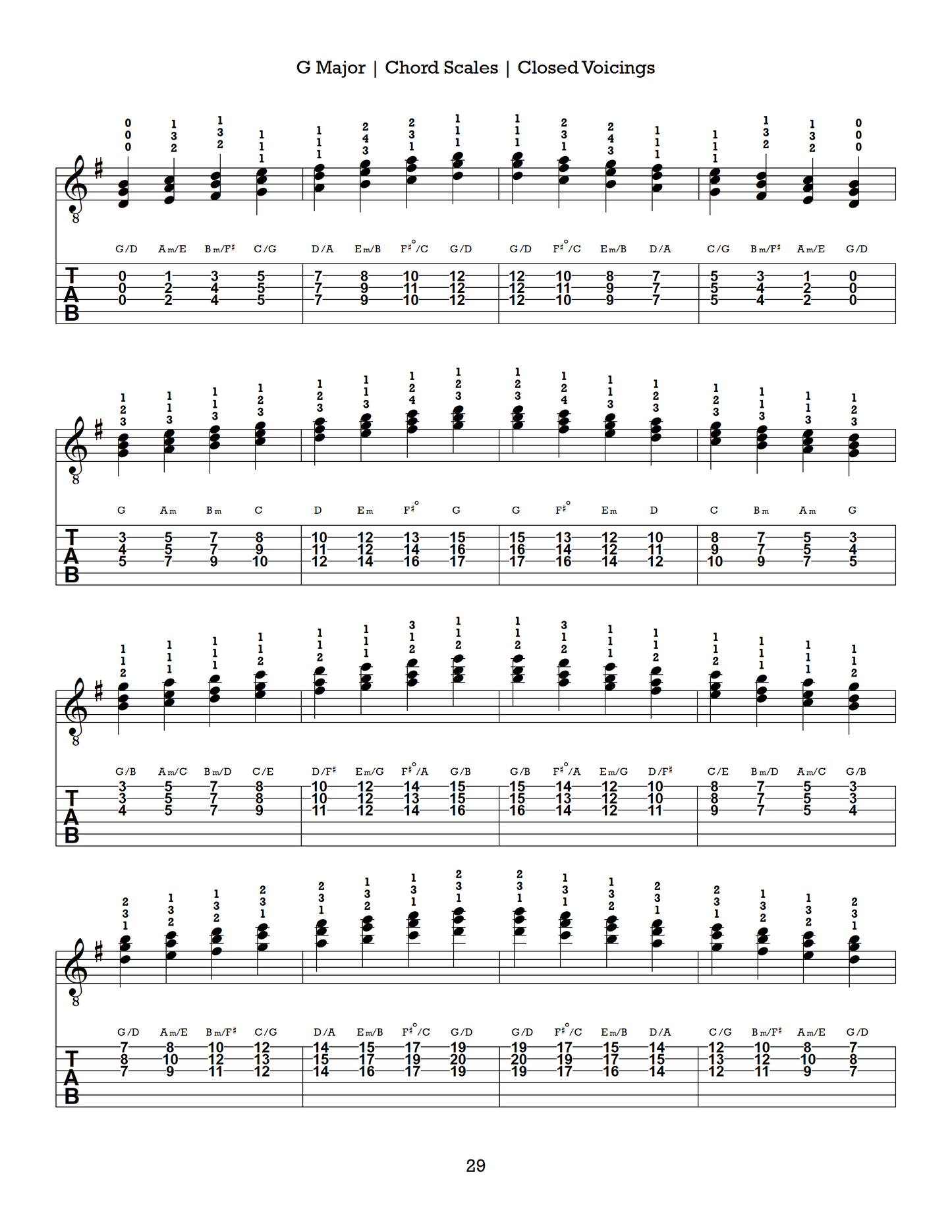 The UnCAGED System, Part 2: Triad Voice Leading in Major Keys