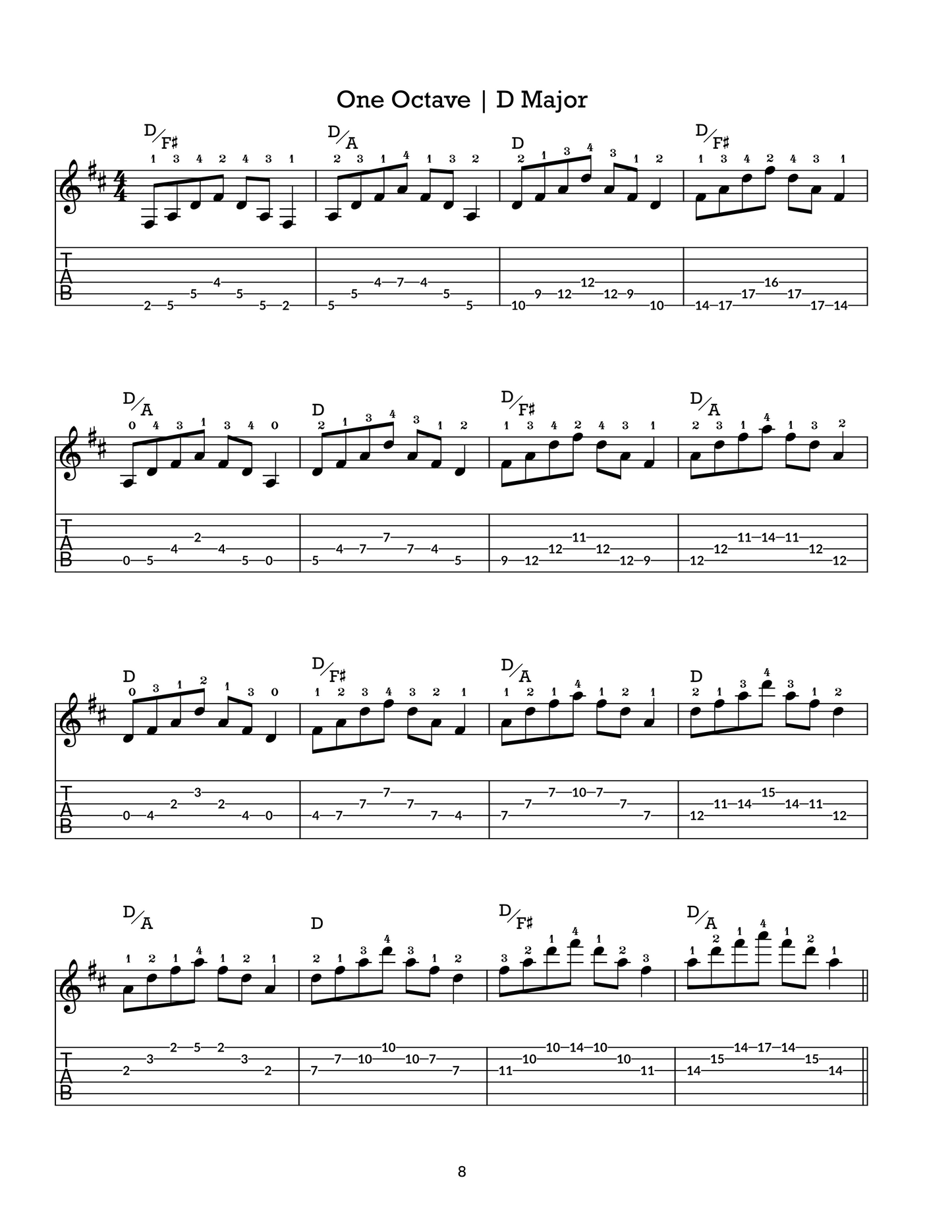 How to Arpeggio, Part 1: Triads