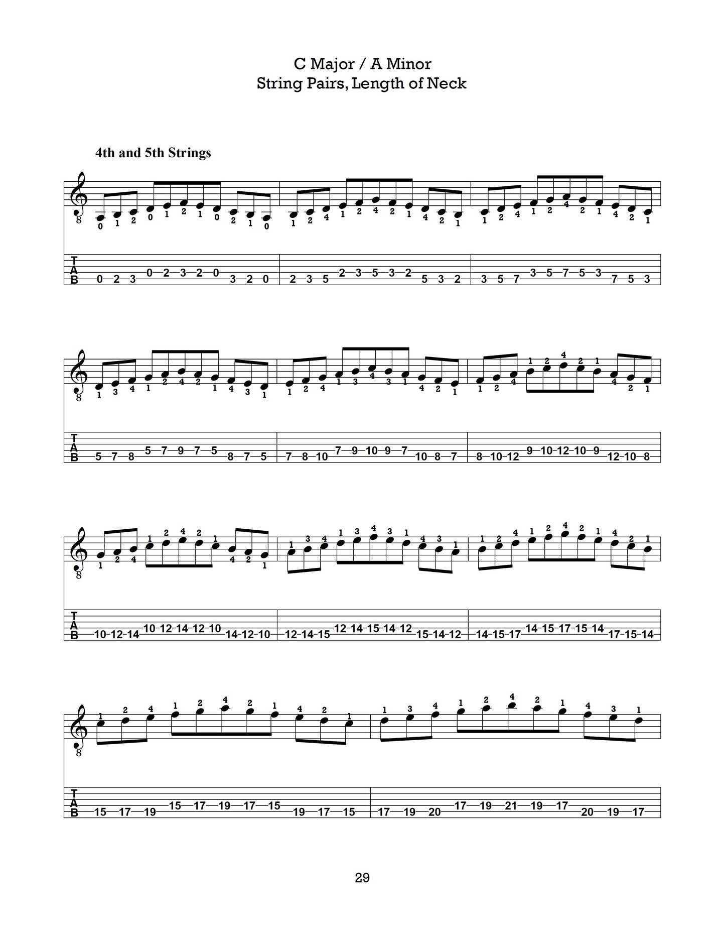 The Left-Hand Gauntlet, Volume 1: Major & Minor Scales