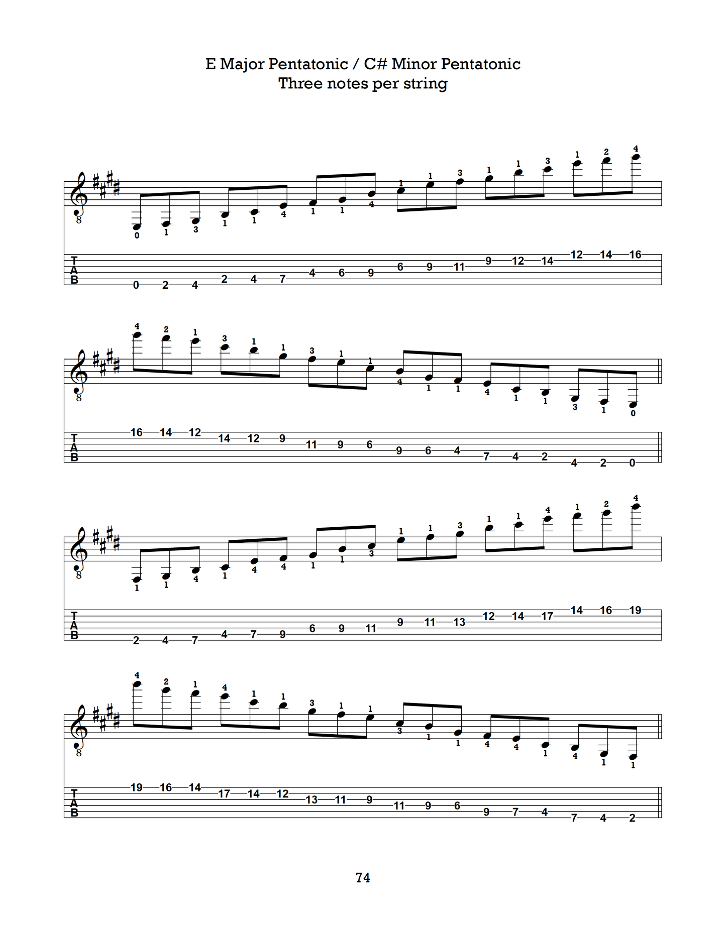 The Left-Hand Gauntlet, Volume 5: Pentatonic Scales