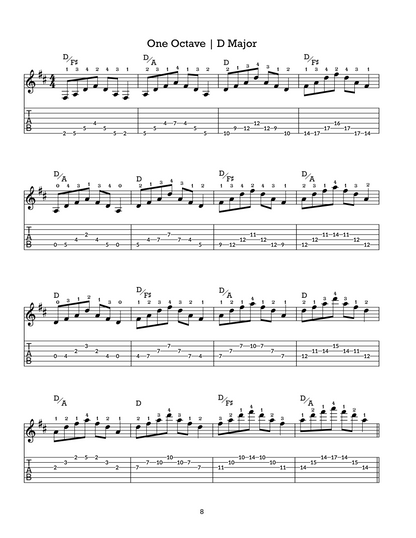How to Arpeggio, Part 1: Triads